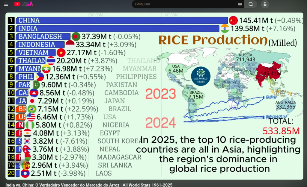 O milagre da China - quase sempre no topo